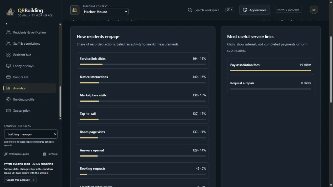 What residents use. Recorded service interactions make the busiest services visible. Use the breakdown to decide which shortcuts deserve attention.