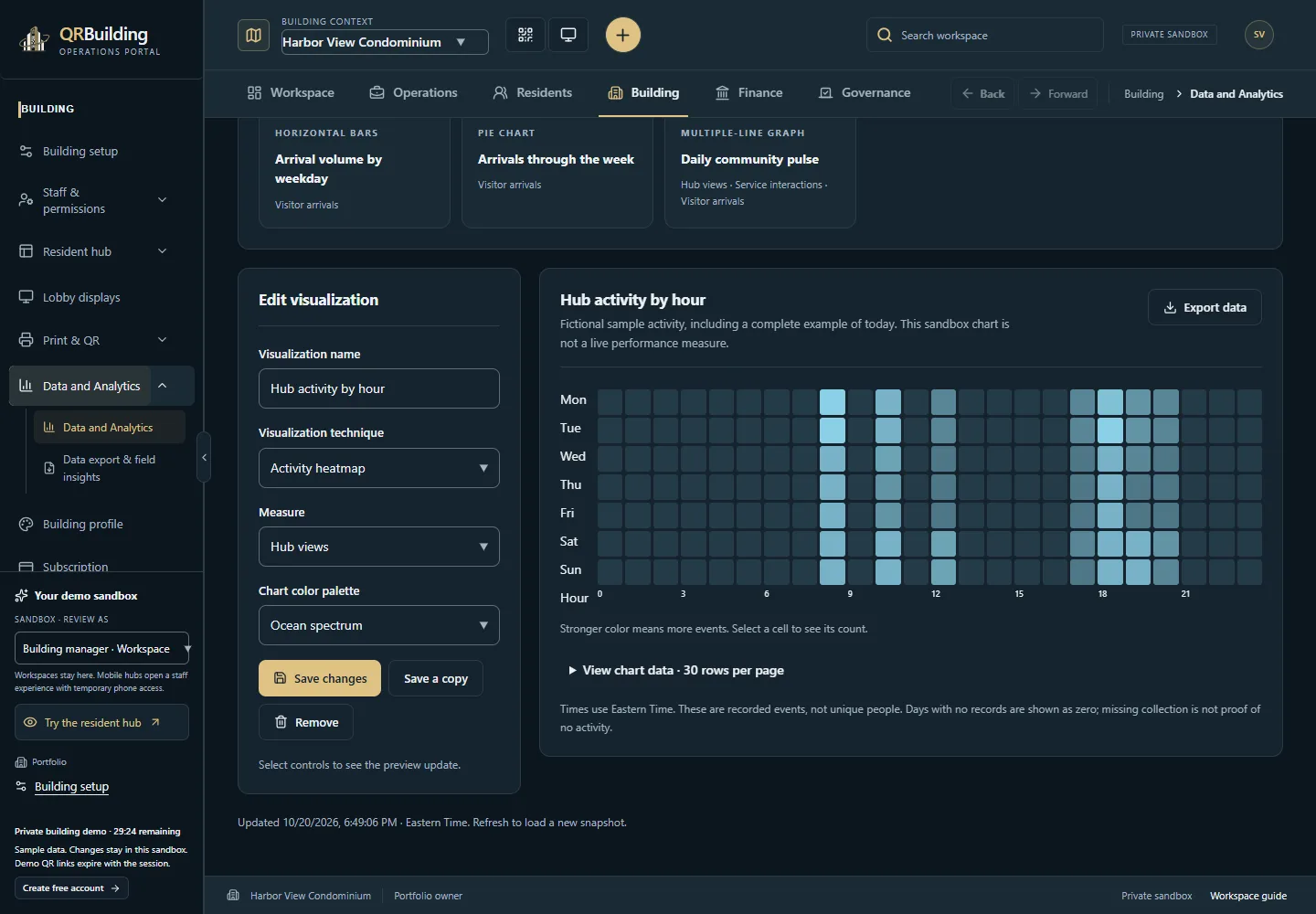 Saved analytics heatmap with editable measure and palette alongside the underlying-data control.