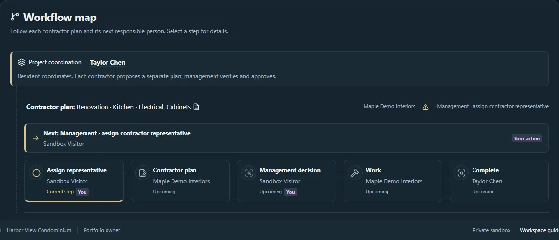 Project overview with connected contractor workflow paths and current responsibilities.